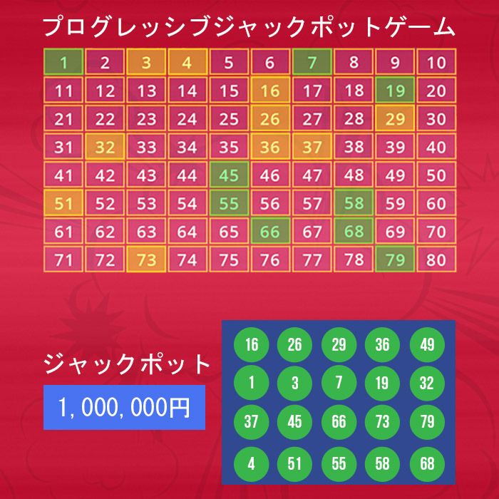 オンラインキノープログレッシブジャックポットゲーム